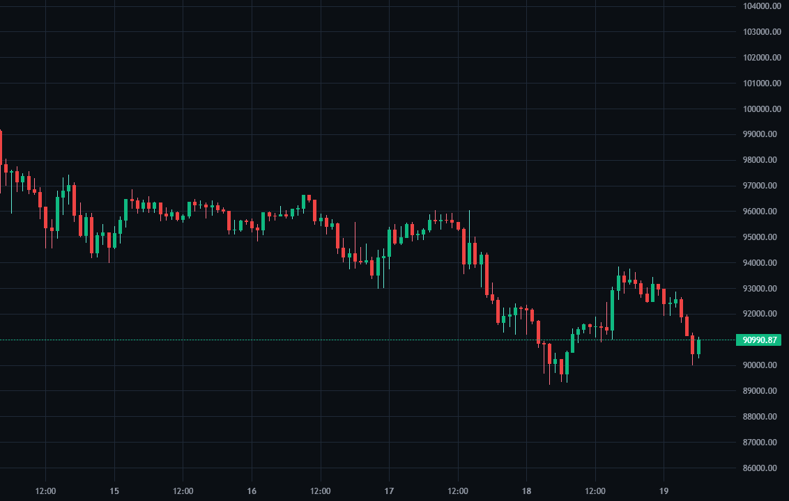 BTCUSDT 1h replay chart from SkillCandle showing a clean structure sequence