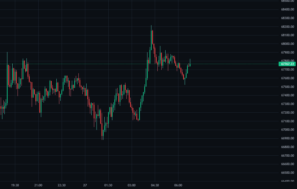 BTCUSDT replay decision window used as a reference for fixed-risk planning