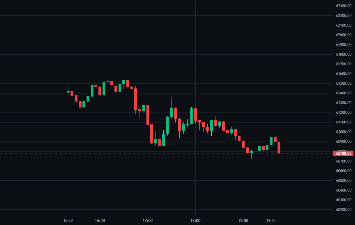 BTCUSDT replay breakout chart used to explain what beginners should look for in a trading simulator