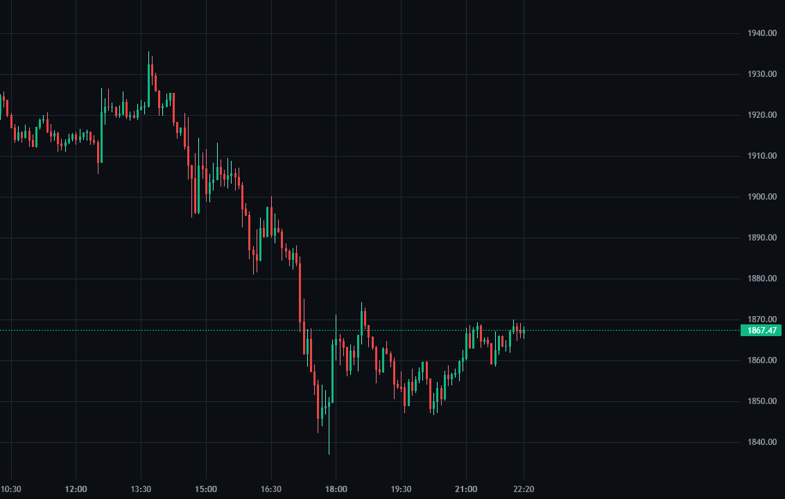 ETHUSDT decision window used to practice candlestick patterns before the answer reveals