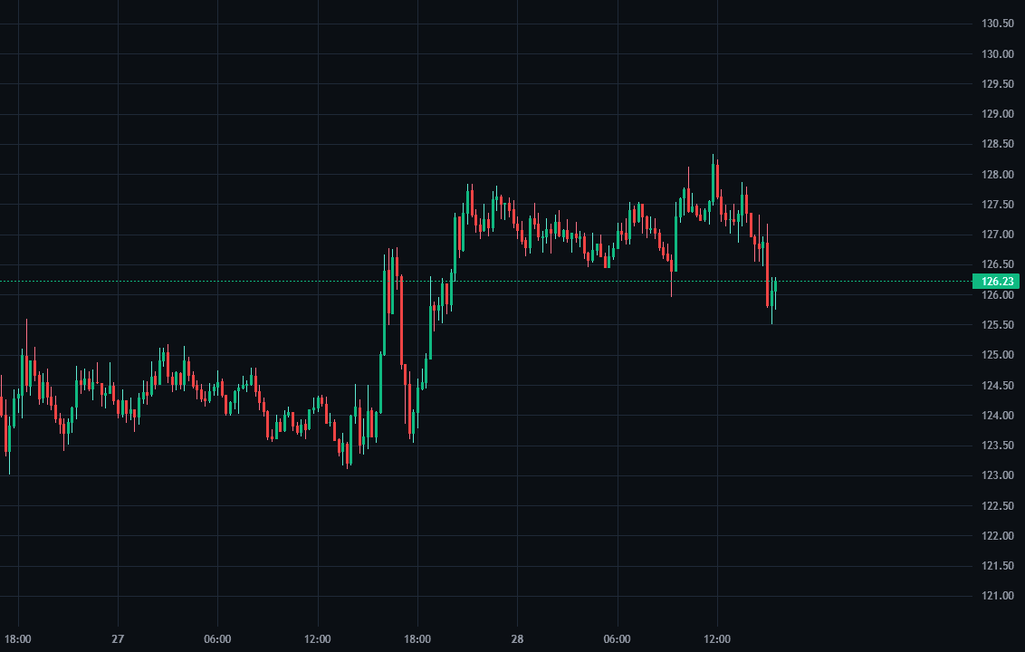 SOLUSDT replay example used for VWAP pullback continuation practice