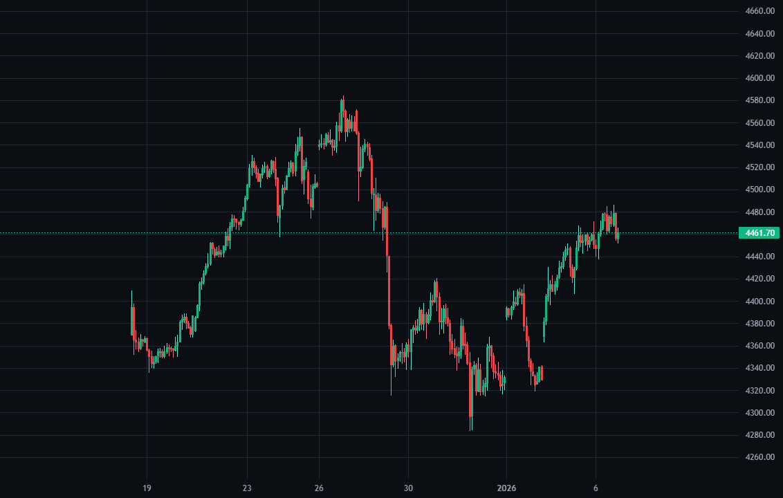 XAUUSD replay chart from SkillCandle showing a gold decision window before the move resolves