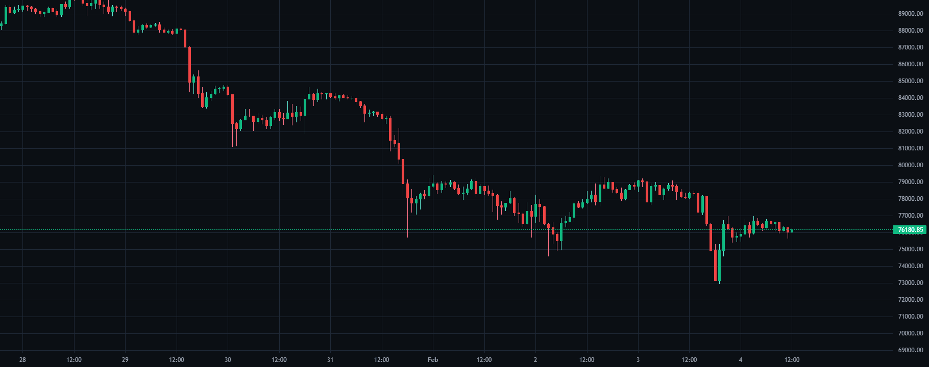 Order Blocks + BOS question chart on BTC/USDT inside SkillCandle