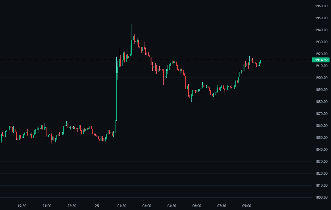Fake Liquidity Grab Continuation replay chart on ETH/USDT inside SkillCandle